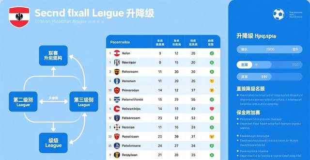 奥地利足球比赛结果怎样?联赛冠军及杯赛冷门情况解析(图1) 奥地利足球比赛结果公布_奥地利足球比赛结果查询_奥地利足球比赛结果如何